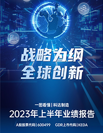 c7官网入口(中国)有限公司官网制造2023年半年报